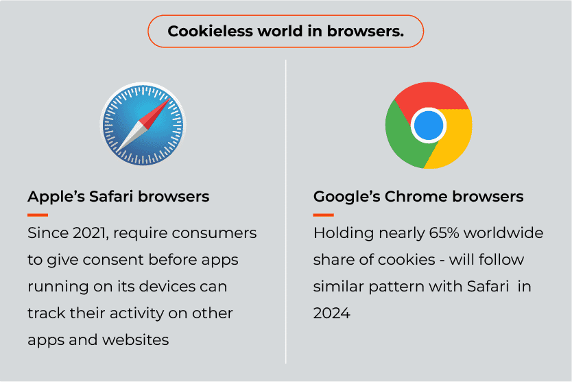 safari and chrome web browser goes cookieless