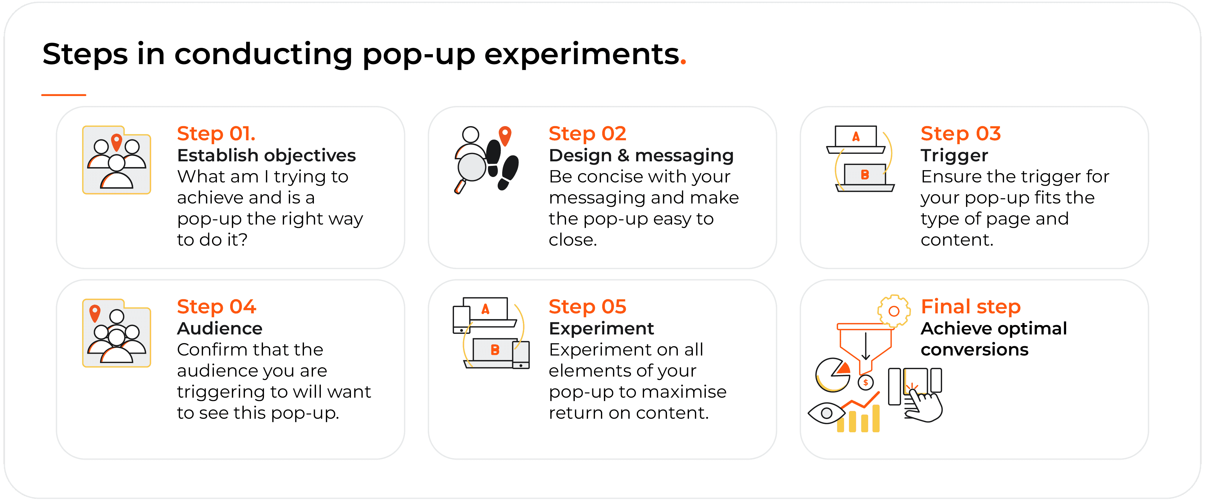 Steps in conducting pop-ups experiment illustration