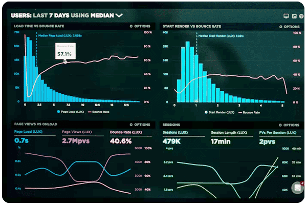 Resolution Digital conversion specialists are trained in combining quantitative and qualitative datasets
