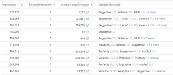 Ad servers determining percentage of impressions