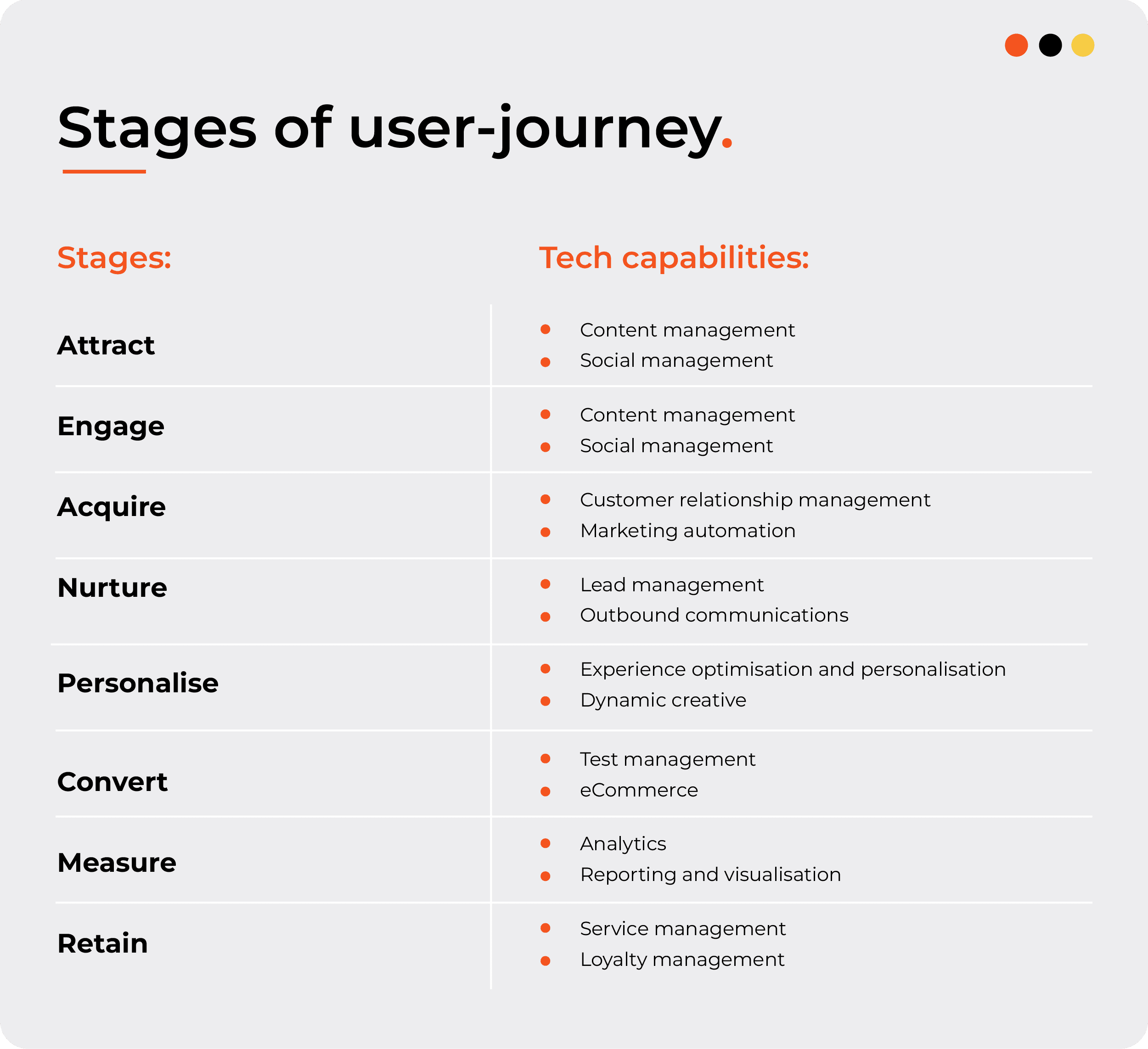 MarTech stack user journey