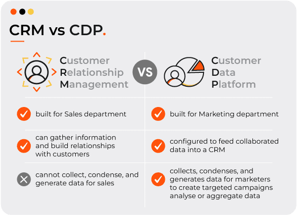 crm vs cdp comparison chart