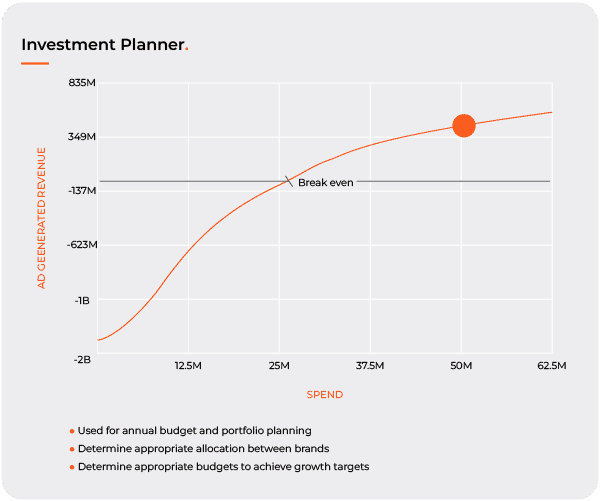 MMM investment planner