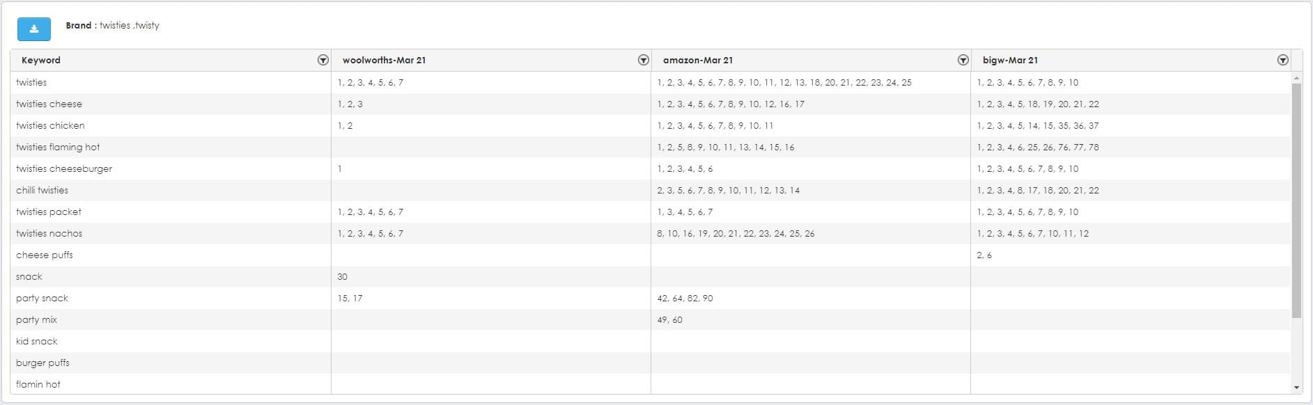 Flightdeck Ecommerce report, identifying rankings for brand and generic terms on marketplaces