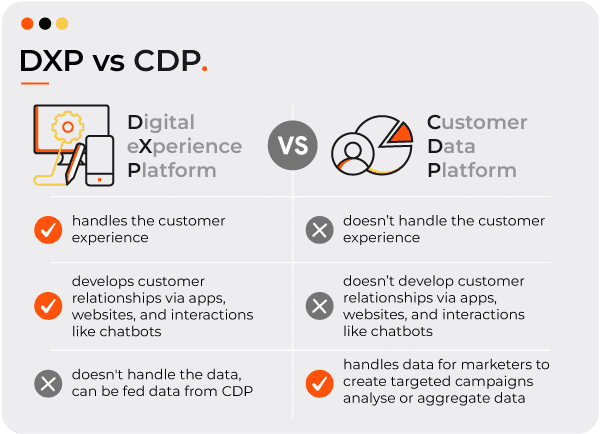 dxp vs crm comparison chart