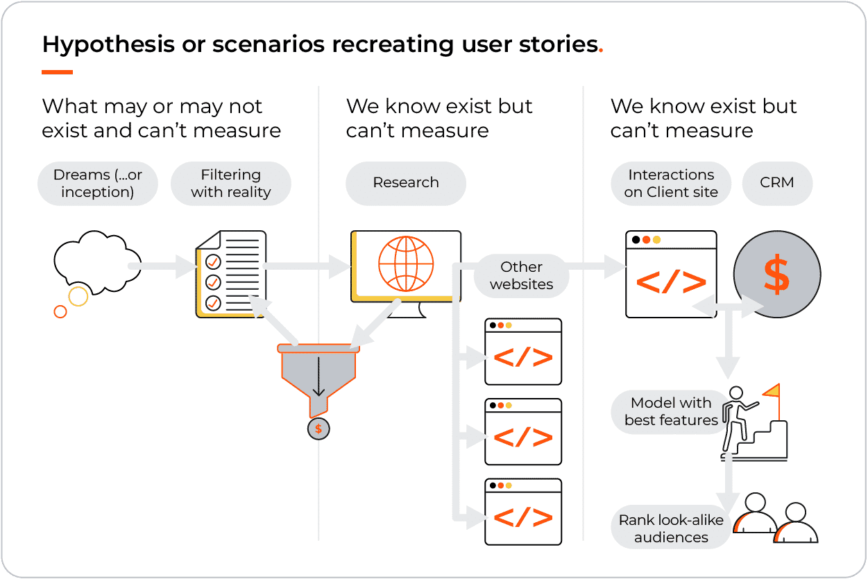 user journey propensity analysis