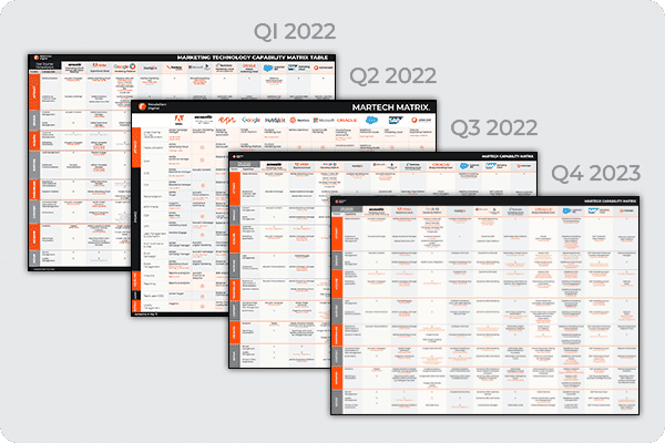 Resolution Digital MarTech Capability Matrix quarter update