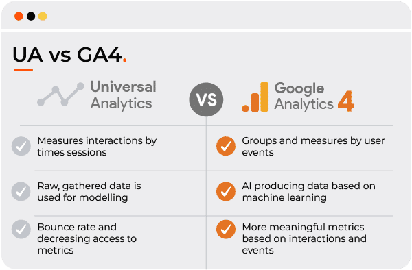 Universal_Analytics_VS_Google_Analytics4