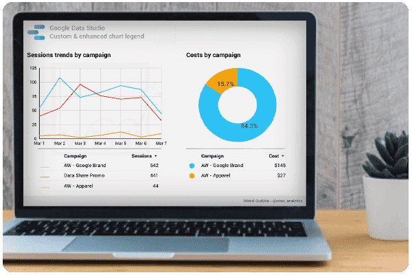 Resolution Digital will take your data and business to the next level with the ultimate dashboarding platform