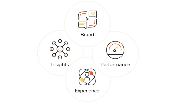 Resolution Digital Full-service digital