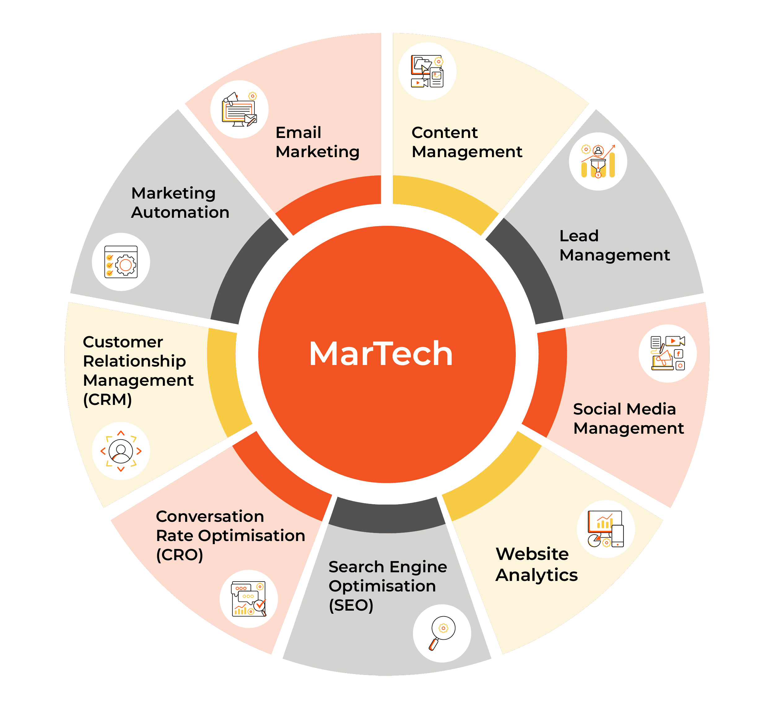 MarTech stack key components icons