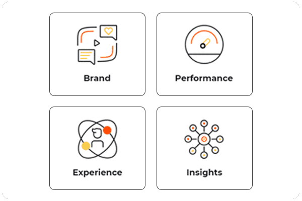 Resolution Digital's four pillar approach focuses around Brand, Performance, Experience and Insights.