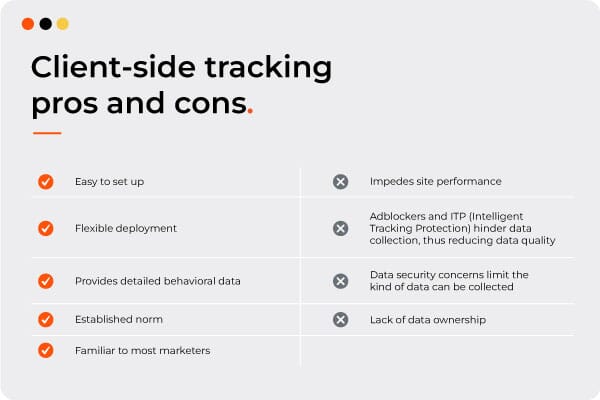 Client-side tracking