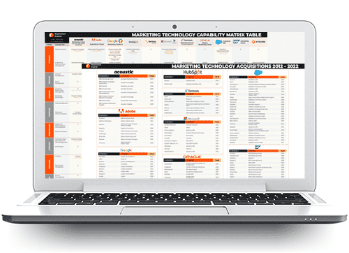 MarTech Capability Matrix laptop