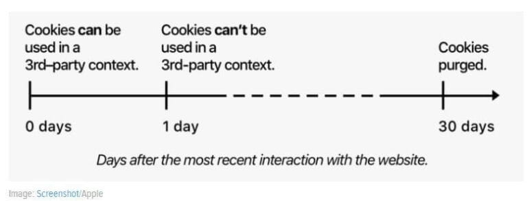 two major impacts of ITP