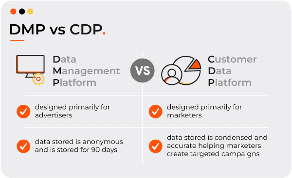 dmp vs cdp comparison chart