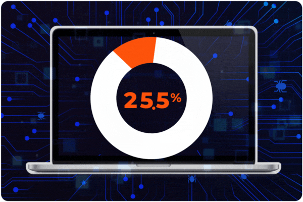 AI Aware stats 49 percent