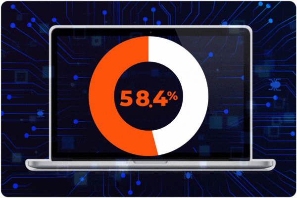 AI Aware stats 58 percent