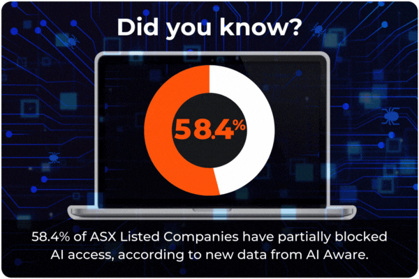 AI Aware stats 58 percent