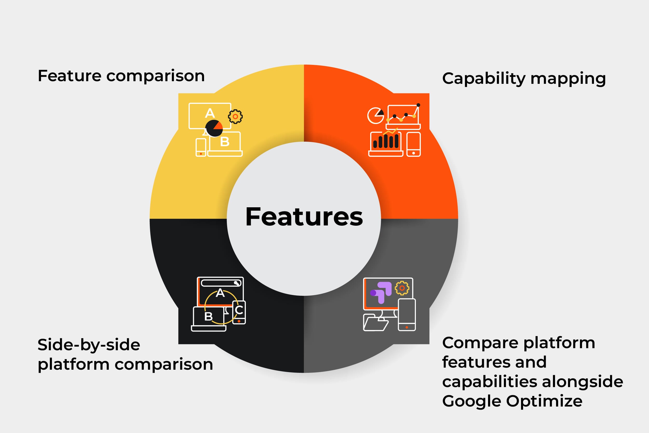 Resolution Digital features of CRO Experimentation Matrix