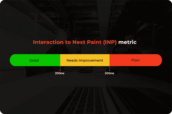 INP will give Google a better view of a site’s user experience, rewarding sites offering seamless, responsive interactions with higher rankings.