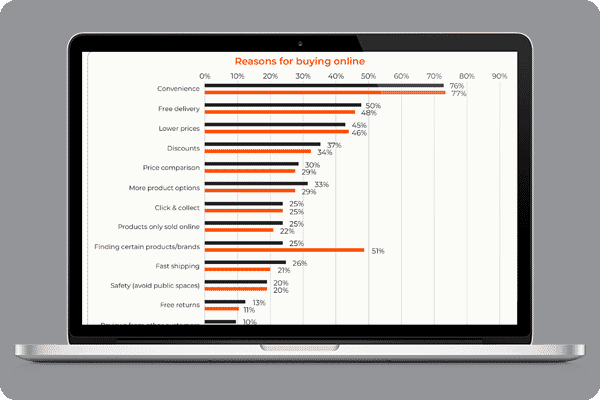 The latest eCommercine Landscape Report
