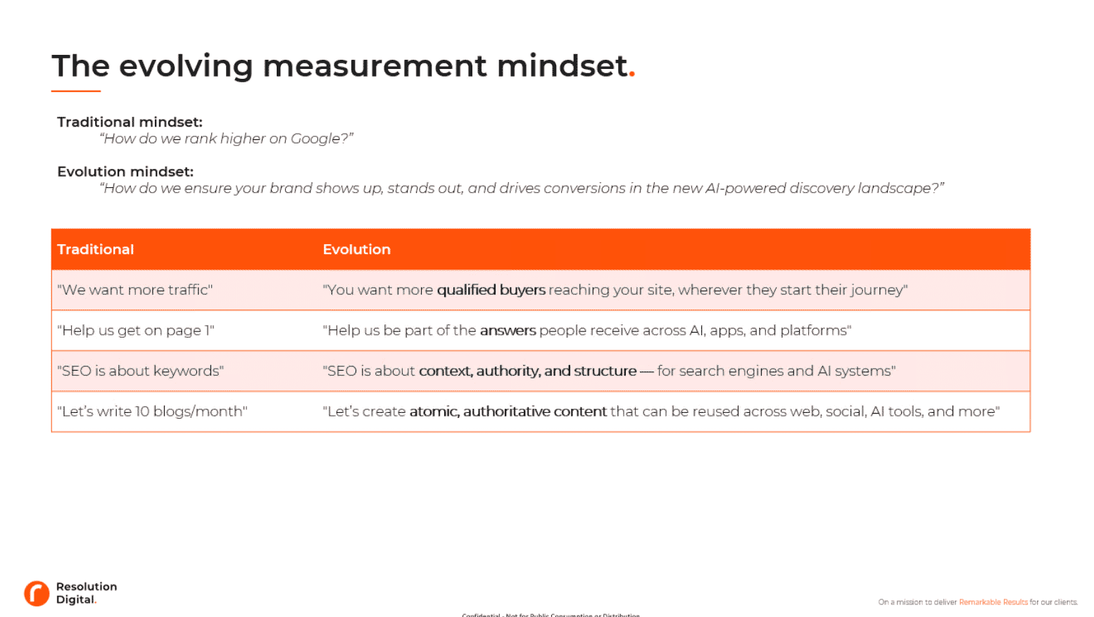 Evolving measurement mindset