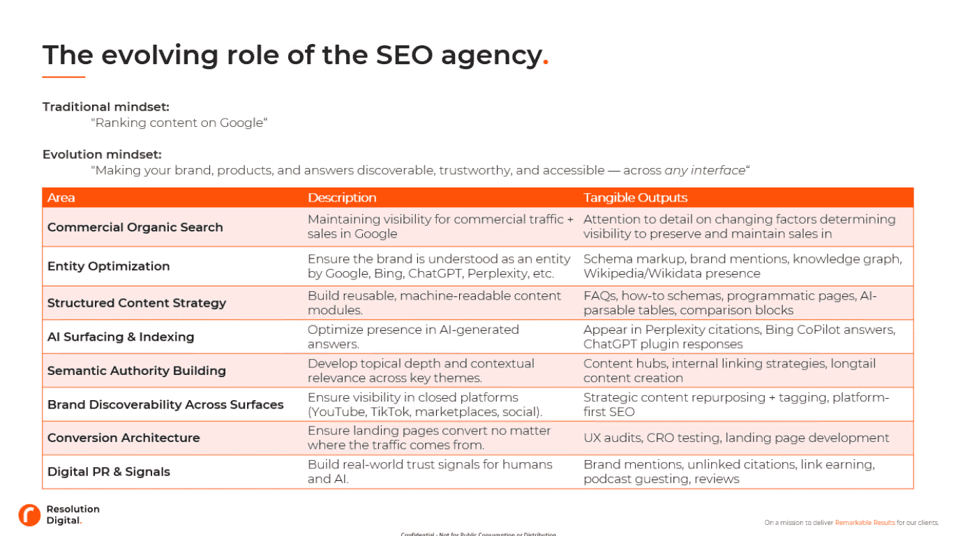 Evolving role of the SEO agency