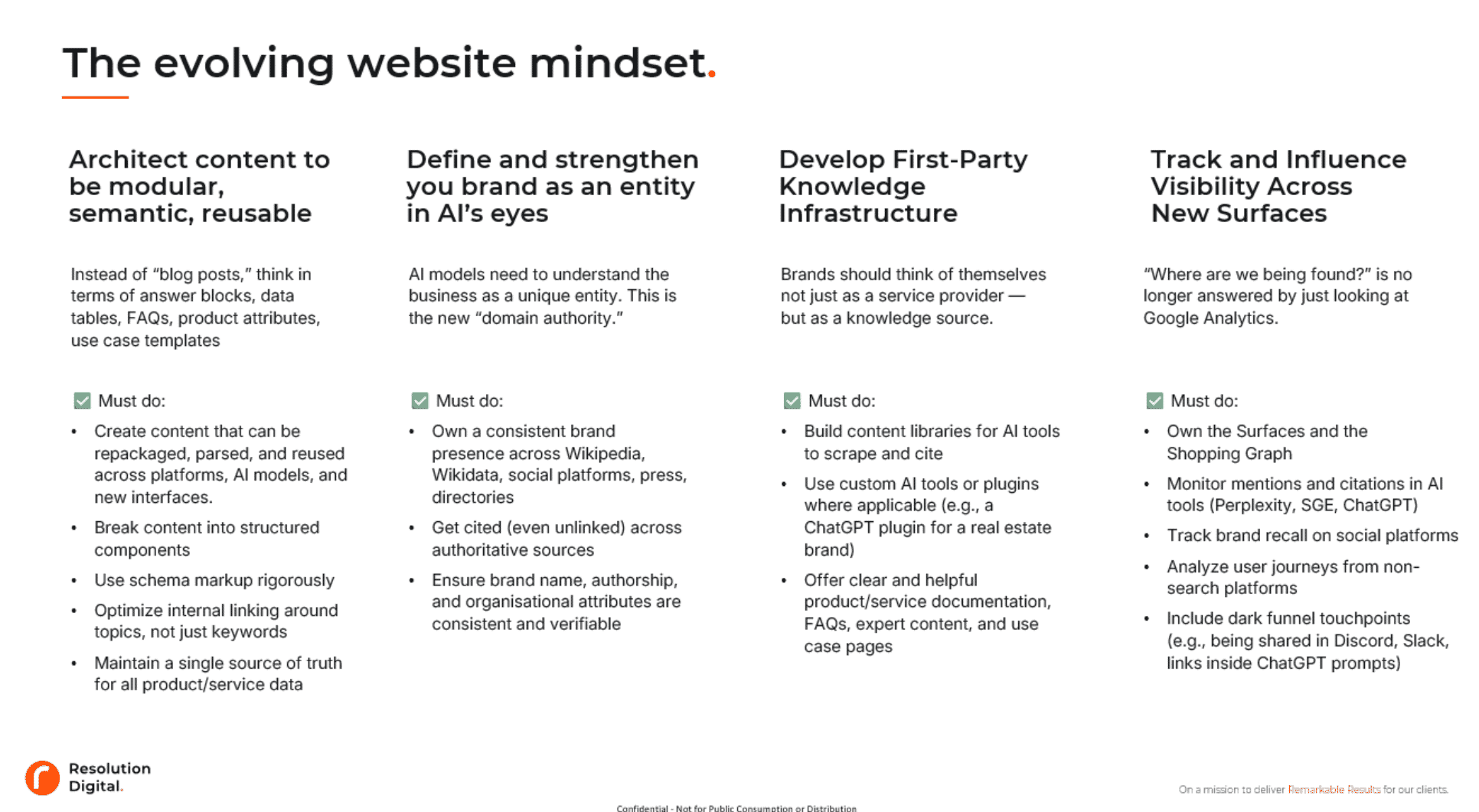Evolving website mindset