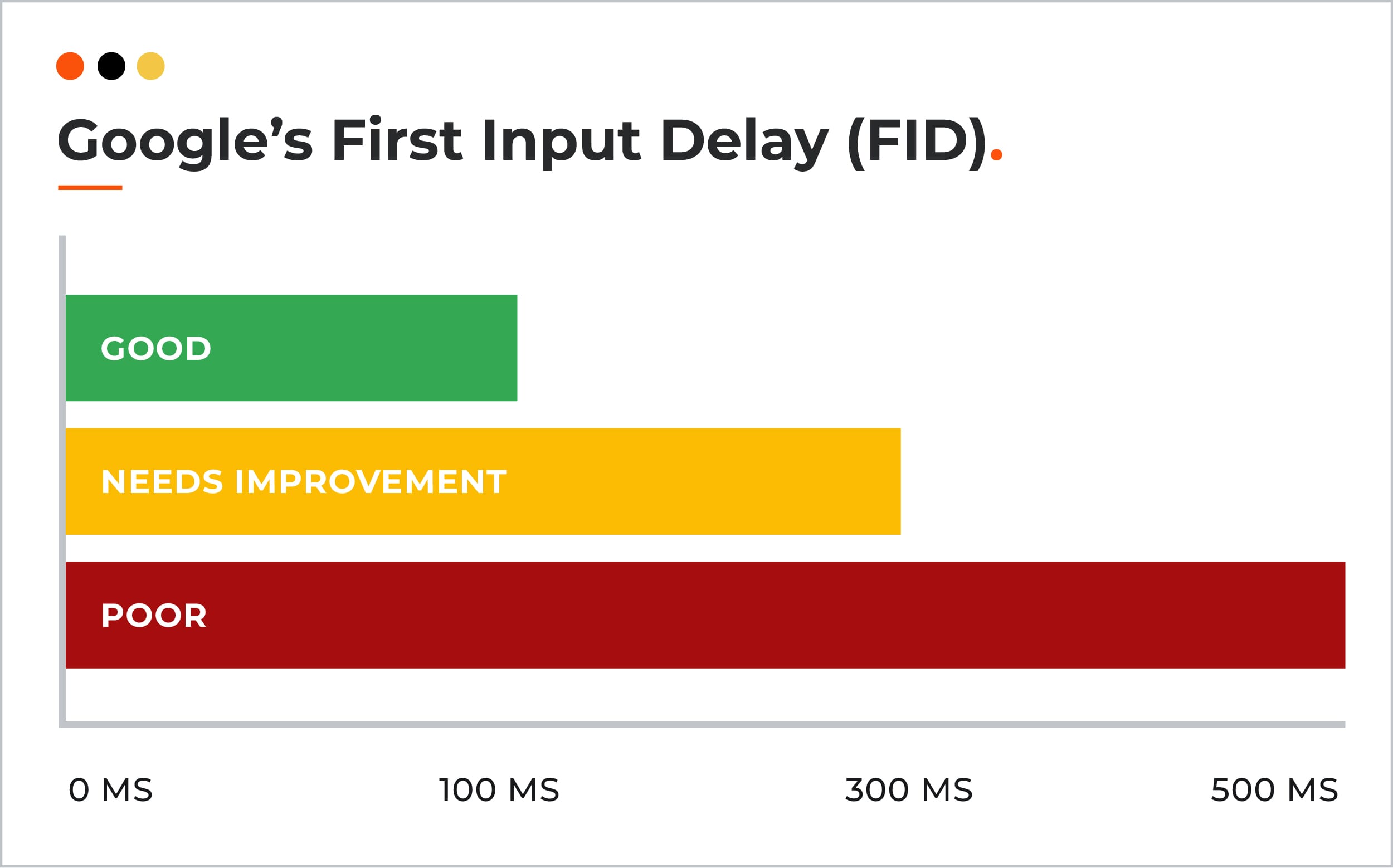 Google First Input Delay Guideline