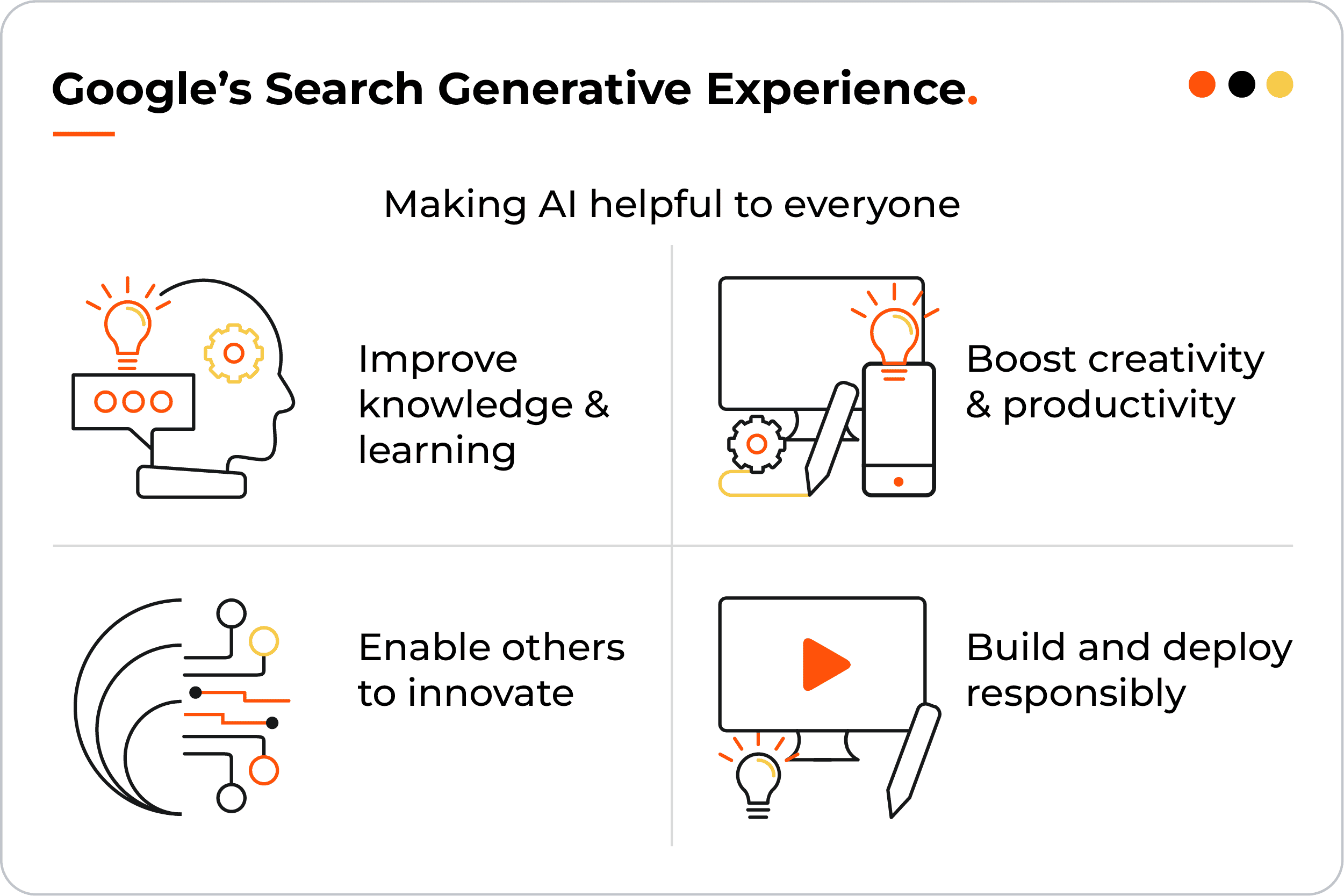 Google's Search Generative Evolution SGE and the AI revolution