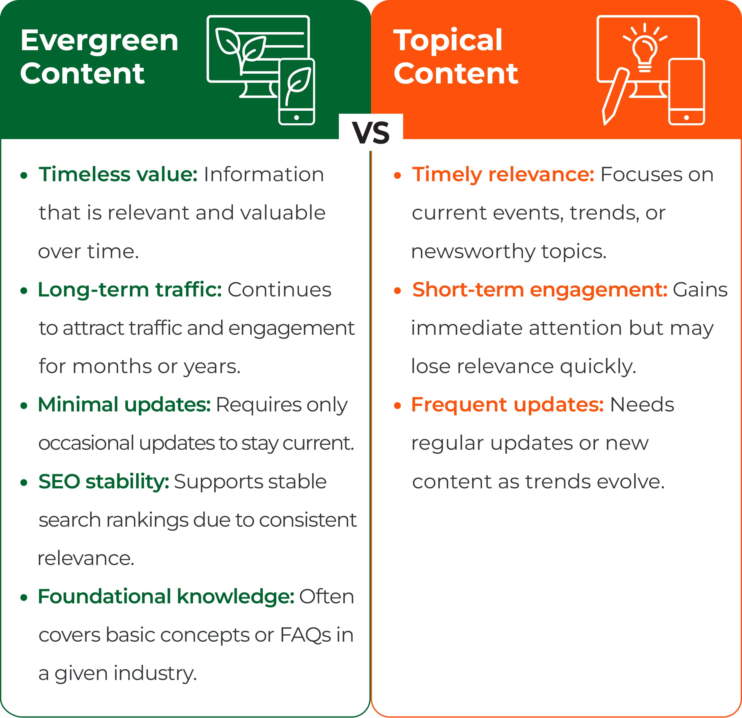 Evergreen content versus Topical content