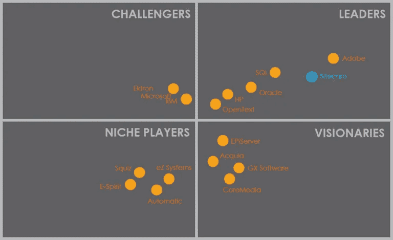 Resolution Digital Three benefits of Sitecore for brands