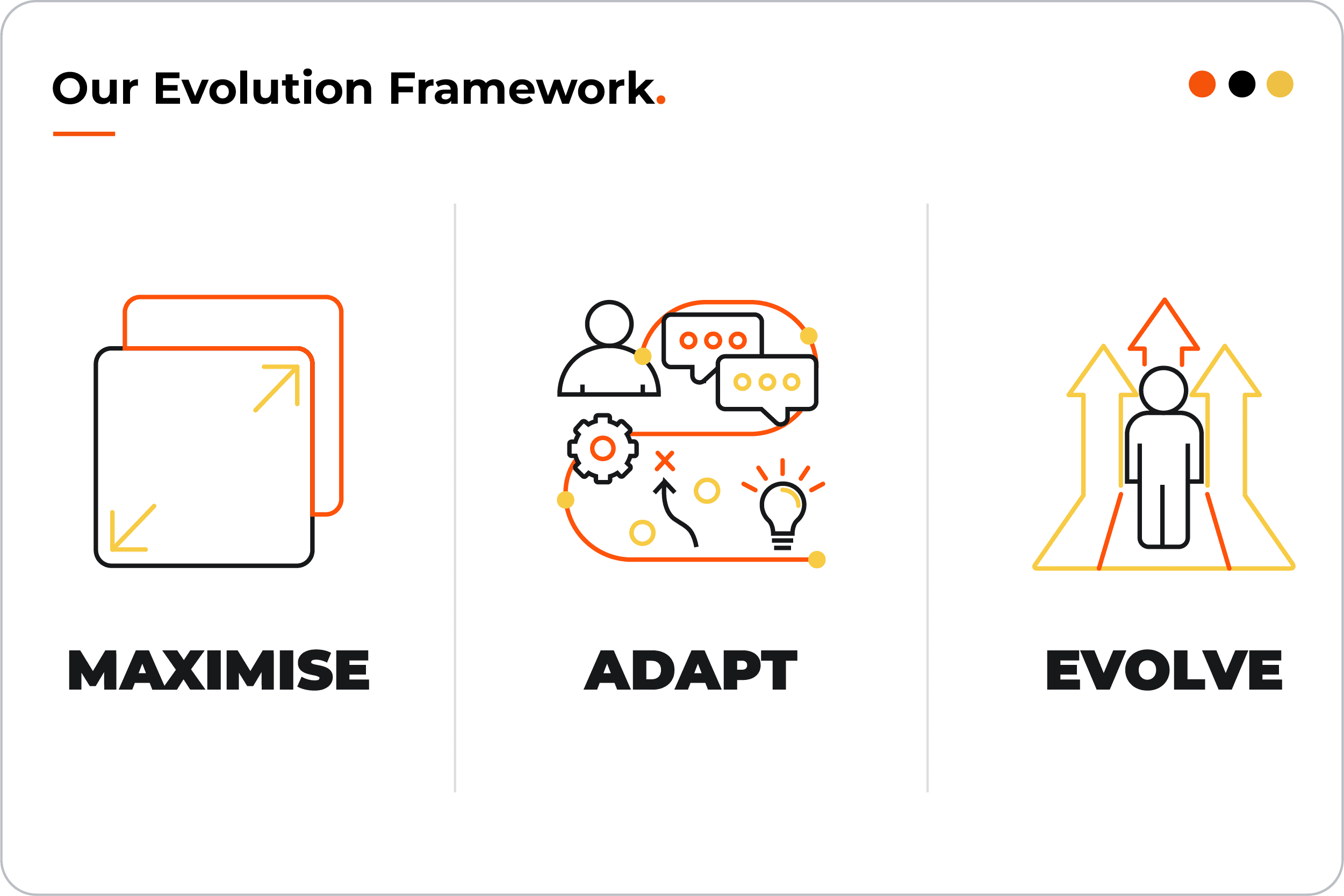 Resolution Digital Evolution framework