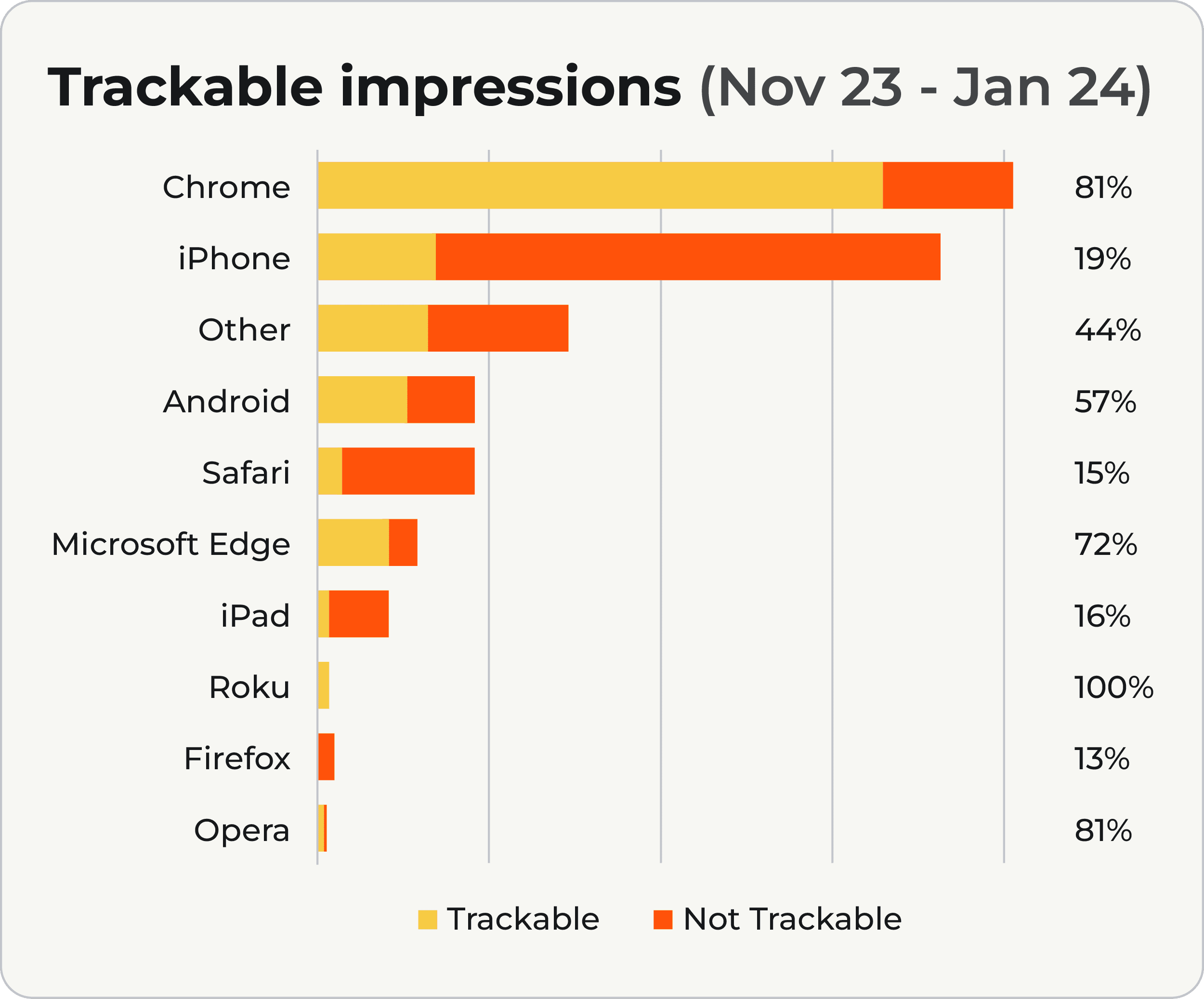 User Trackability Report 2024