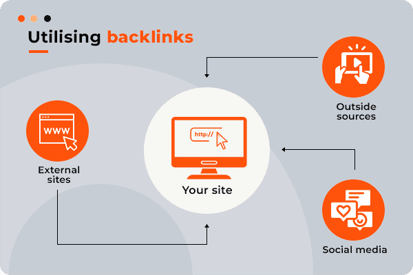 Backlinks