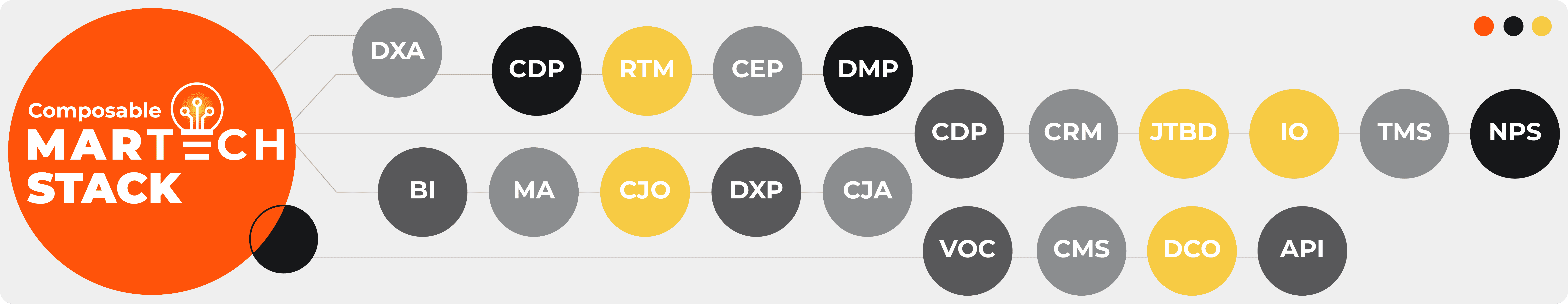 Resolution Digital Composability MarTech Stack