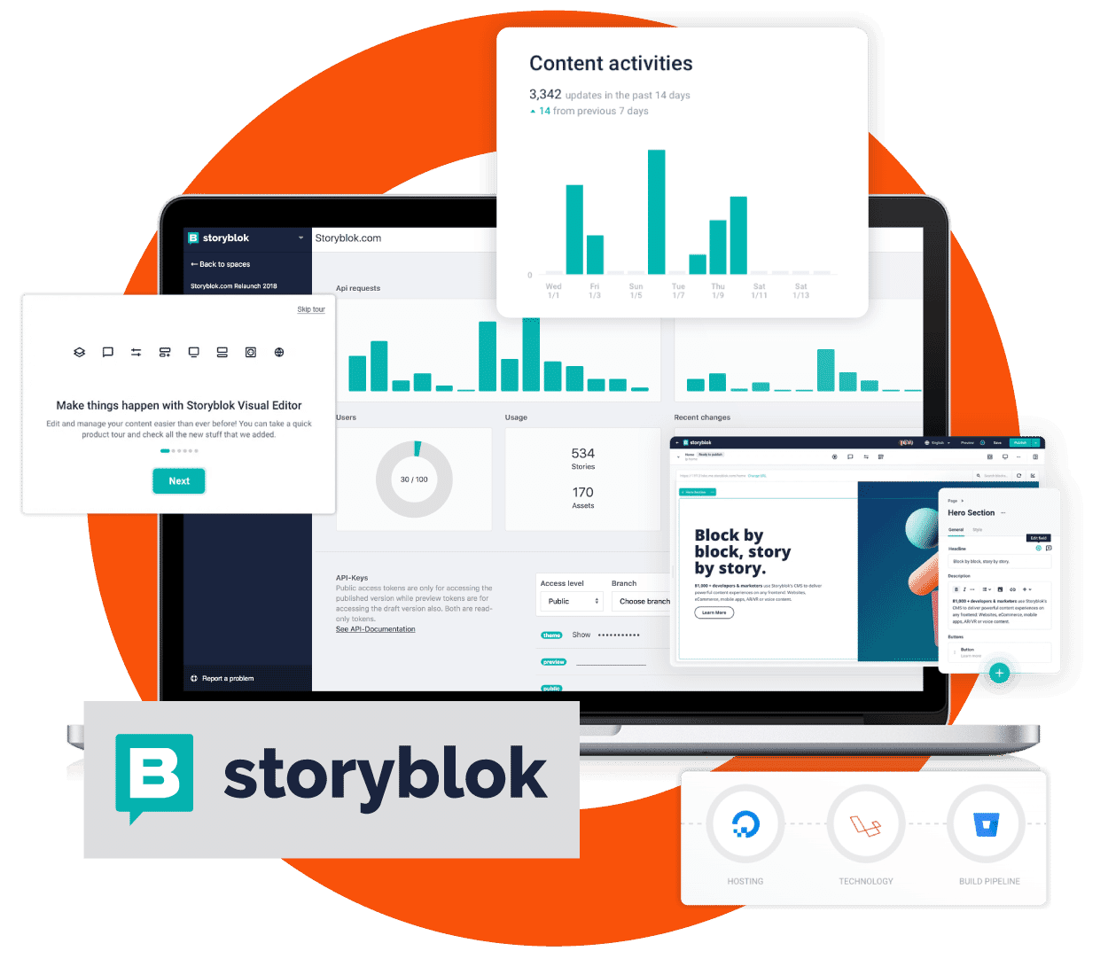 Storyblok Services