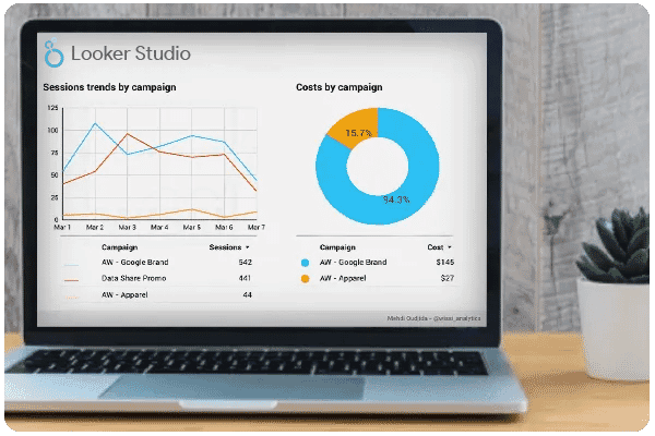 Resolution Digital Google Marketing Platform (GMP) Looker Studio